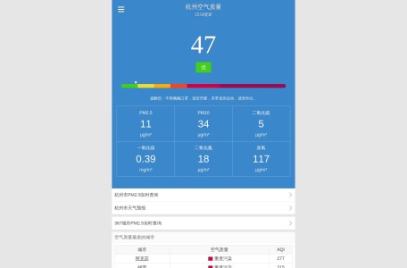 PM2.5空气查询